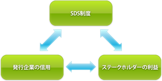 graph2